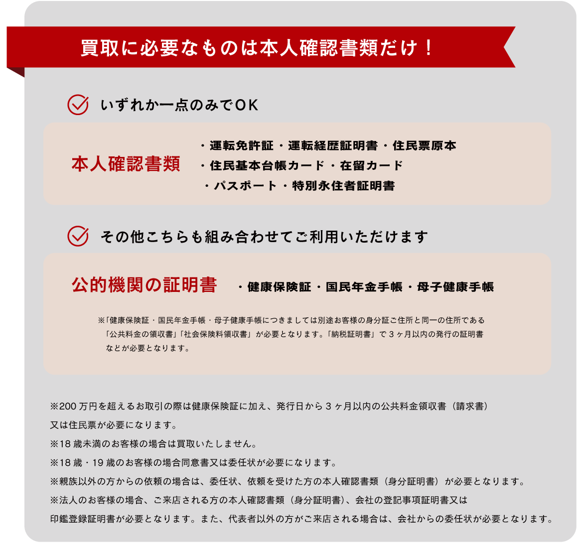 本人確認